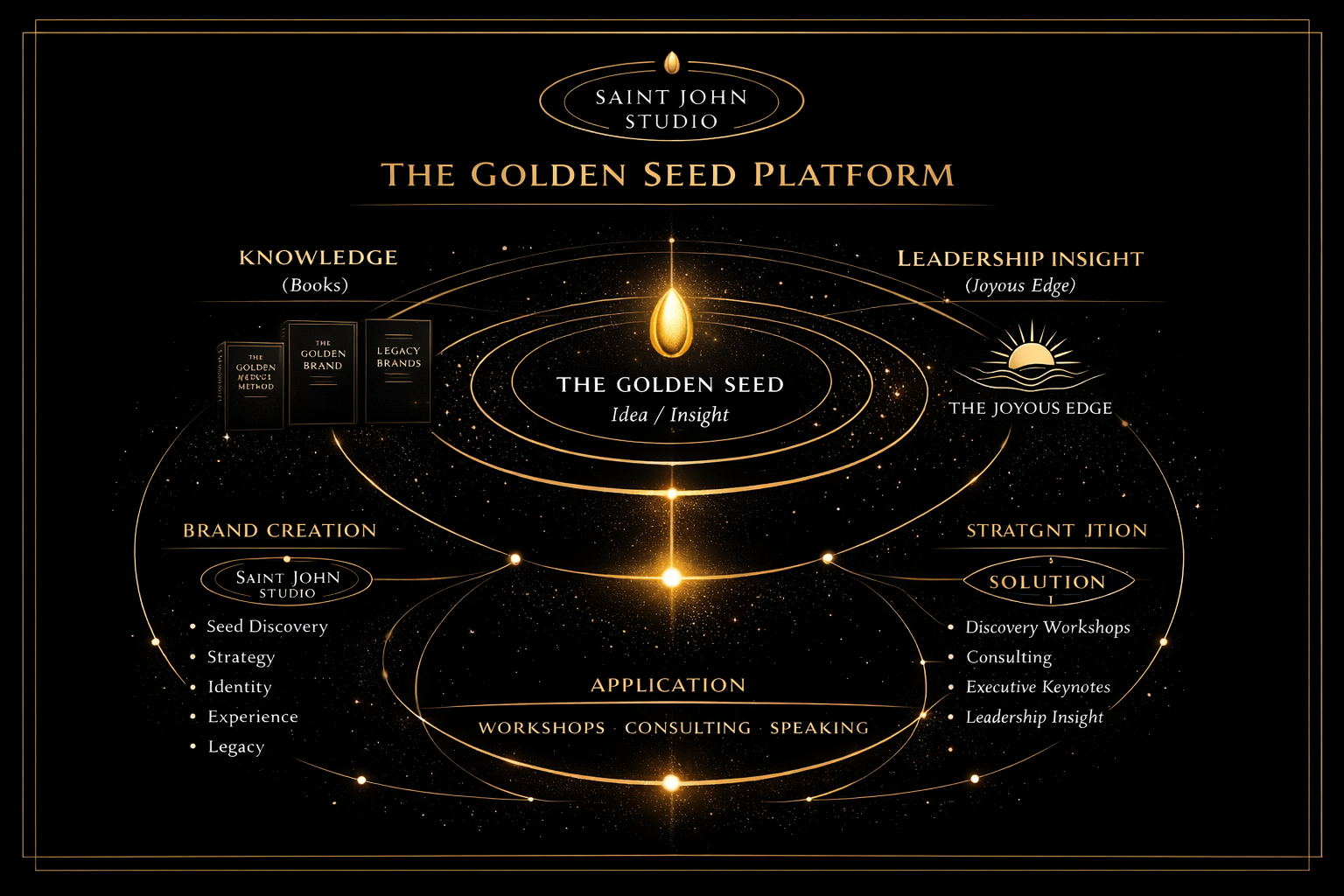 Positioning Framework
