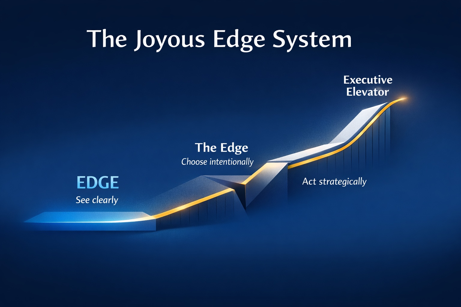 Joyous Edge system chart